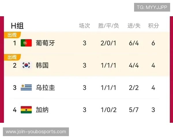 世界杯最新战报：各强队激烈角逐晋级形势分析